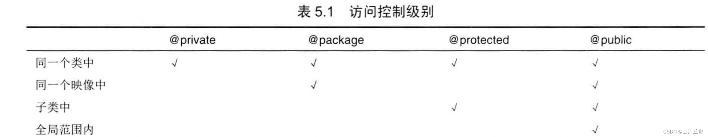  Insert picture description here 