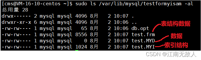 MySQL索引