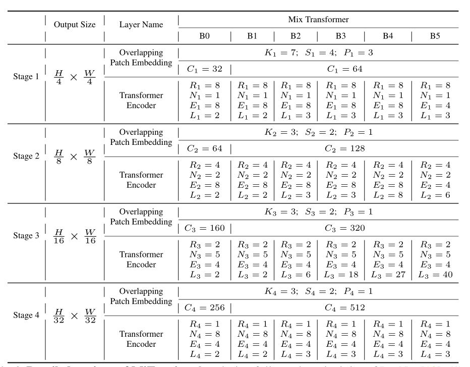 [image segmentation] 2021 segformer neurips