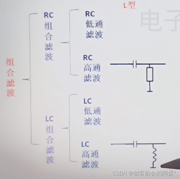 【笔记】常见组合滤波电路