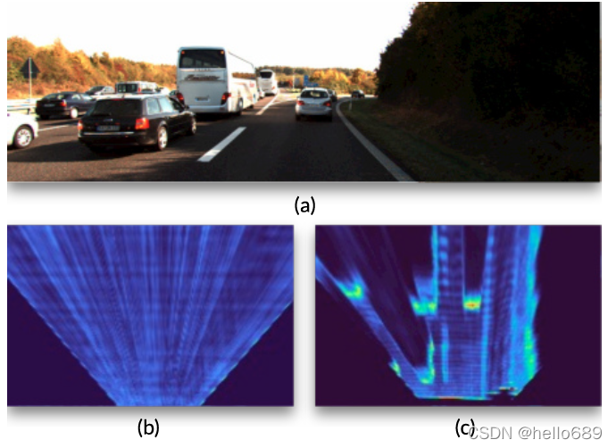 CaDDN paper reading of monocular 3D target detection