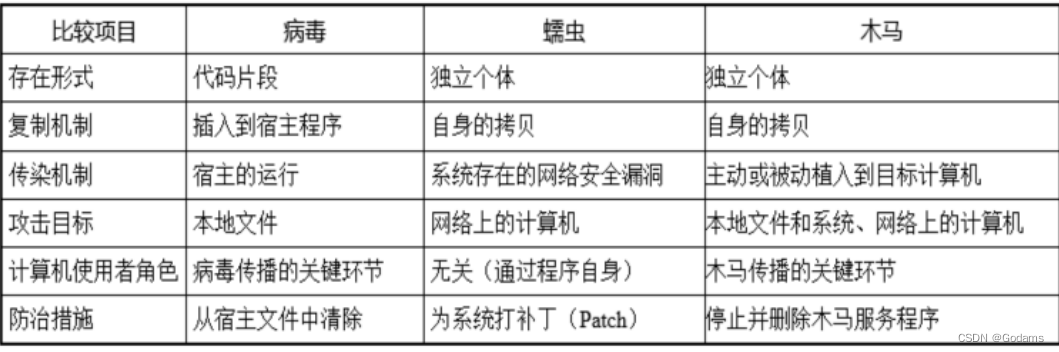 [principle and technology of network attack and Defense] Chapter 6: Trojan horse