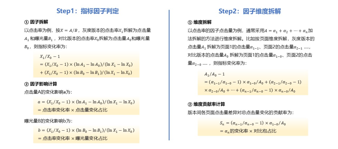 Building intelligent gray-scale data system from 0 to 1: Taking vivo game center as an example