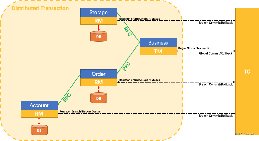 A Method for Ensuring Data Consistency of Multi-Party Subsystems