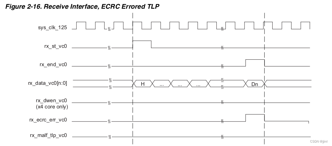 4. PCIe 接口时序