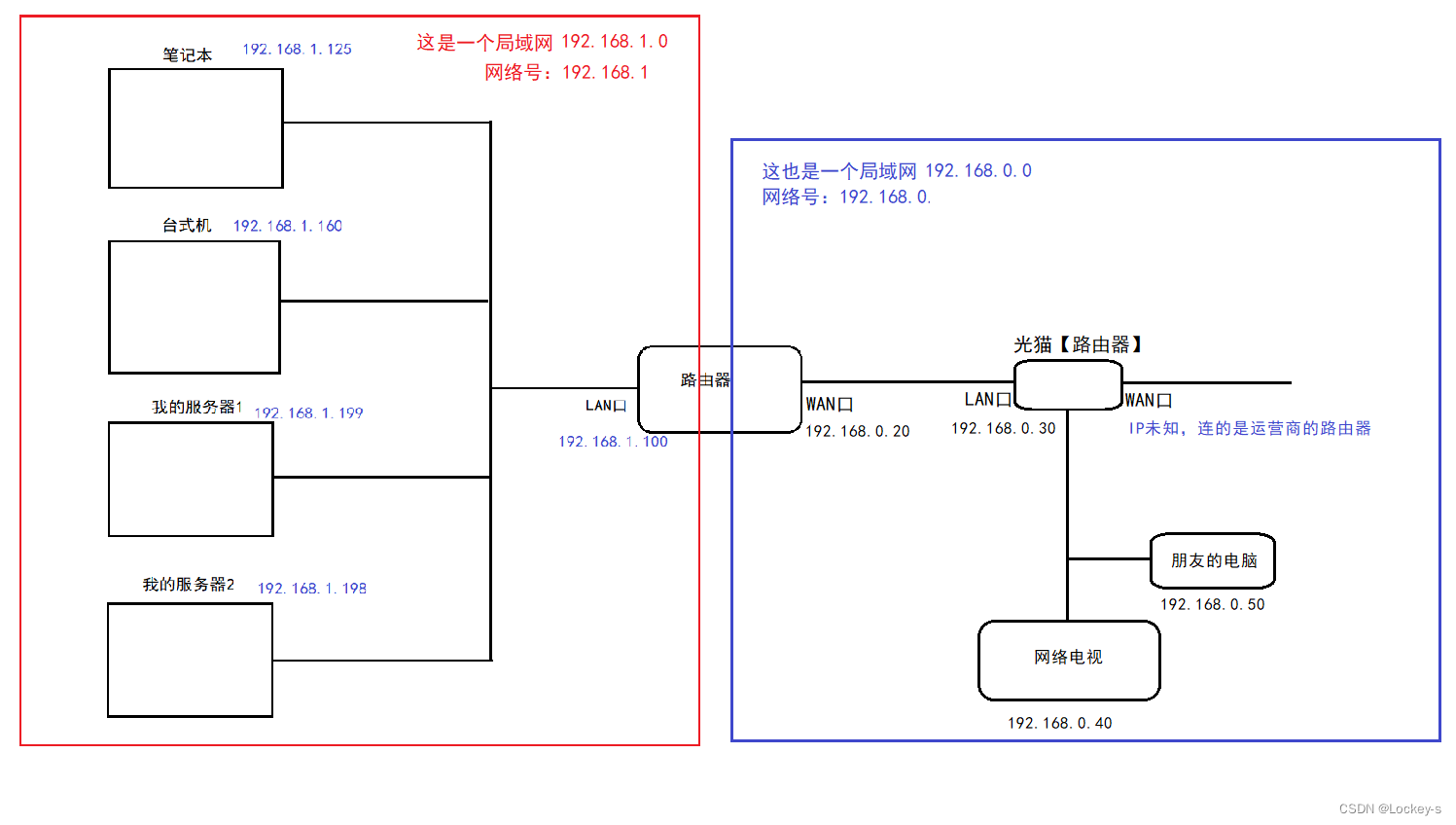 Insert picture description here