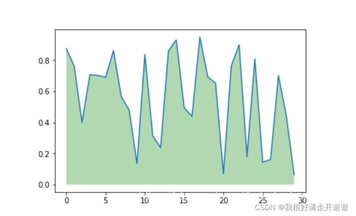 Matplotlib中的fill_between；np.argsort()函数