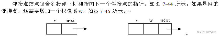 08.02 adjacency table