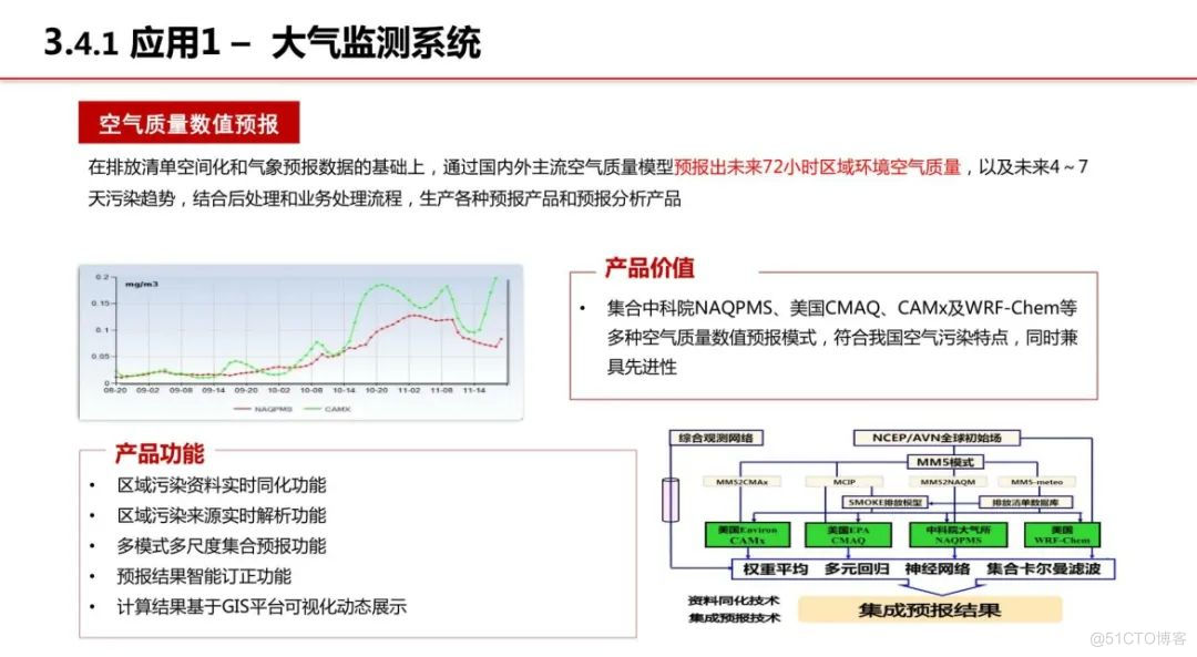 分享|智慧环保-生态文明信息化解决方案（附PDF）_数据_29