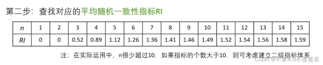 数学建模学习笔记：层次分析法（AHP）