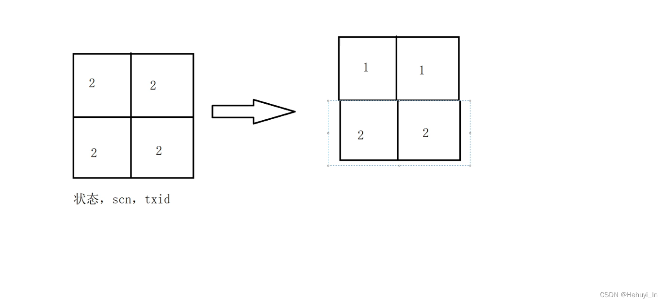 Postgresql source code learning (34) - transaction log ⑩ - full page write mechanism