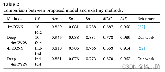  Insert picture description here 