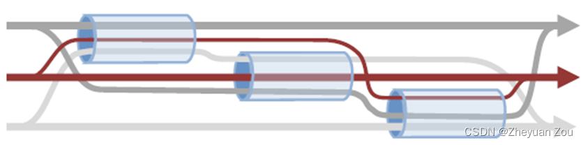 Advanced Computer Network Review(4)——Congestion Control of MPTCP