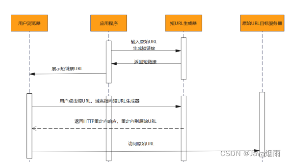 架构师怎样绘制系统架构蓝图？