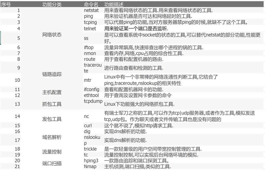 程序员开发效率神器汇总！