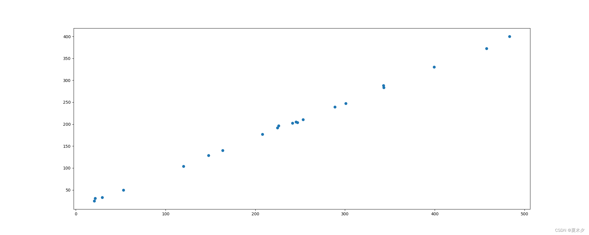 Insert picture description here