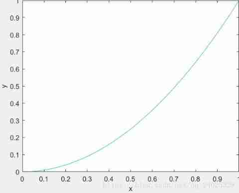 Motor monitoring system based on MCGS and stm32