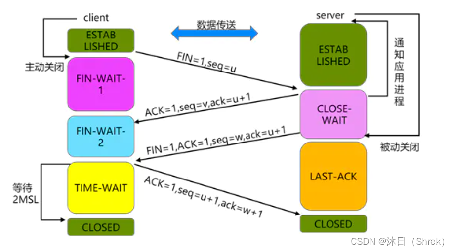  Please add a picture description 