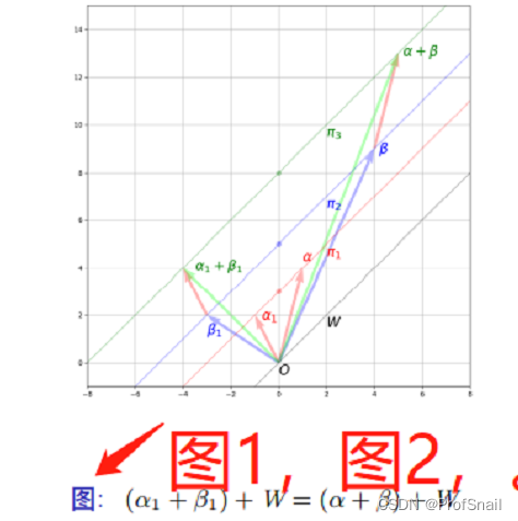 LaTeX使用frame制作PPT图片没有标号