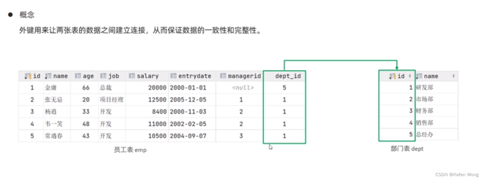 Insert picture description here