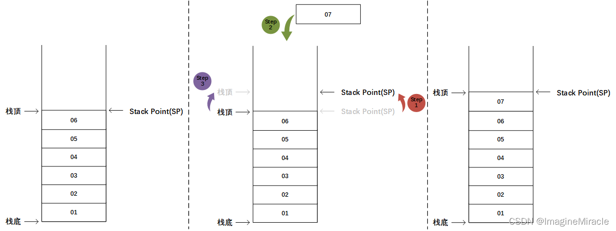  Insert picture description here 