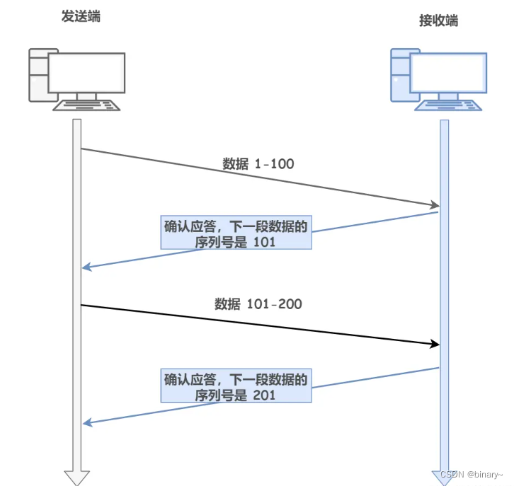 TCP详解