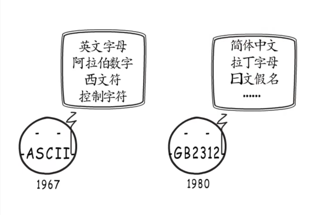 Golang中UTF编码和字符集