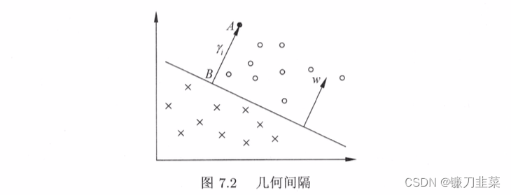  Geometric interval 