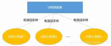 Popular understanding of random forest