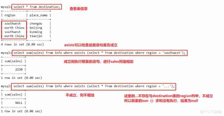  database ——MySQL senior SQL sentence （ One ）_ Table name _32