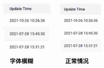 Difficult and miscellaneous problems: A Study on the phenomenon of text fuzziness caused by transform