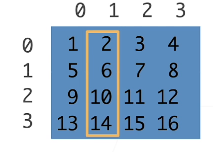 Preliminary knowledge of Neural Network Introduction (pytorch)