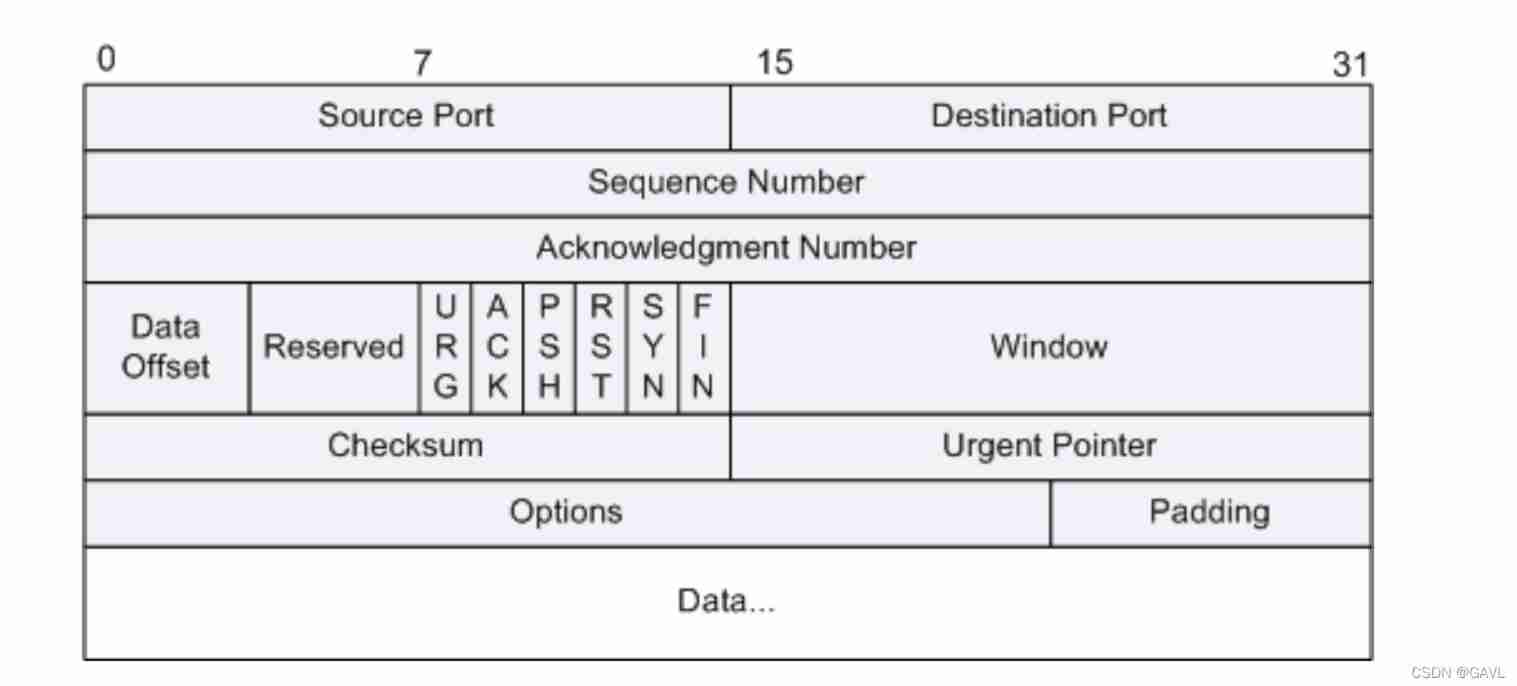 HCIA notes