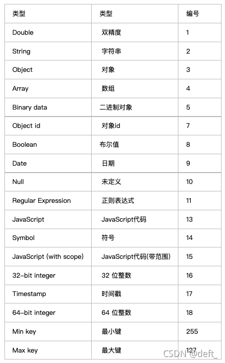 MongoDB相关记录