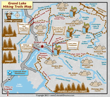 （翻译）网站流程图和用户流程图的使用时机