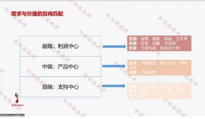 【讲座分享】“营收“看金融