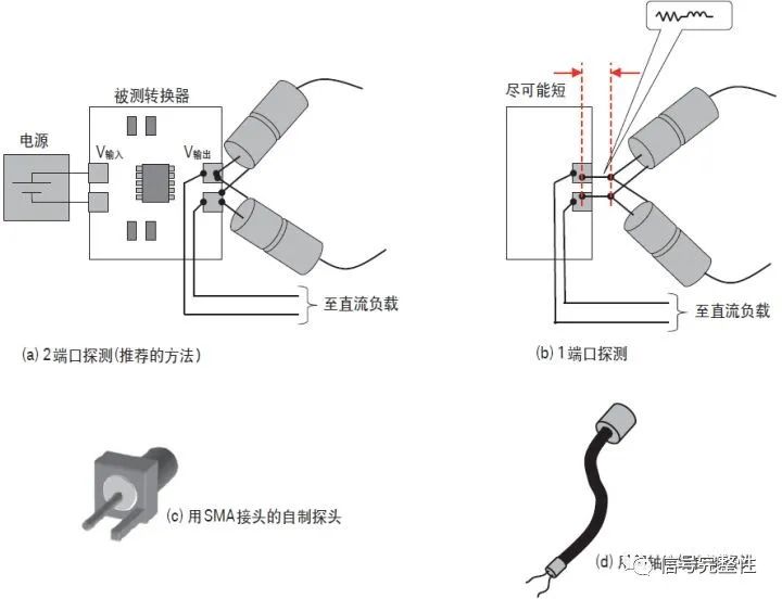 详述用网络分析仪测量DC-DC和PDN