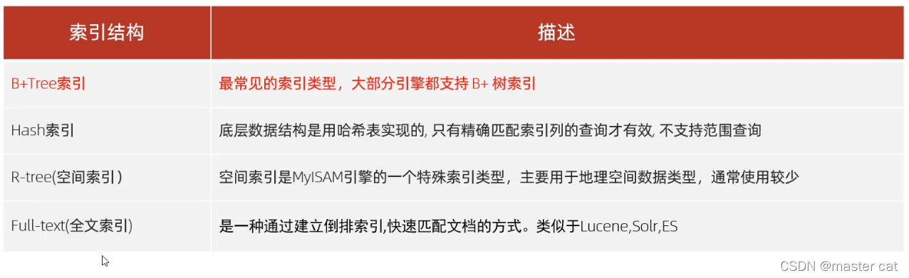  Insert picture description here 