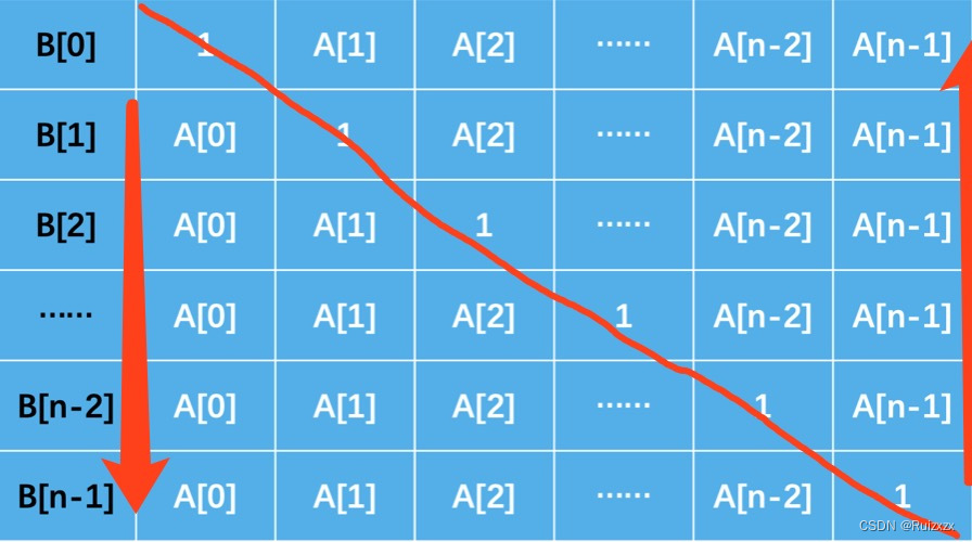 Sword finger offer (simple level)