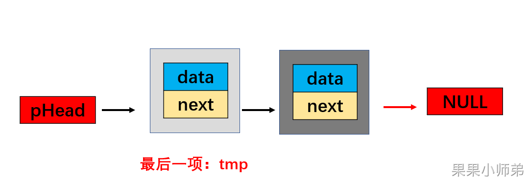 Guoguo took you to write a linked list, and the primary school students said it was good after reading it