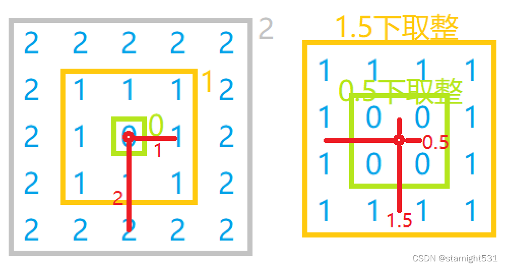  Manhattan matrix 