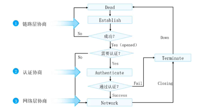 [HCIA continuous update] WAN technology