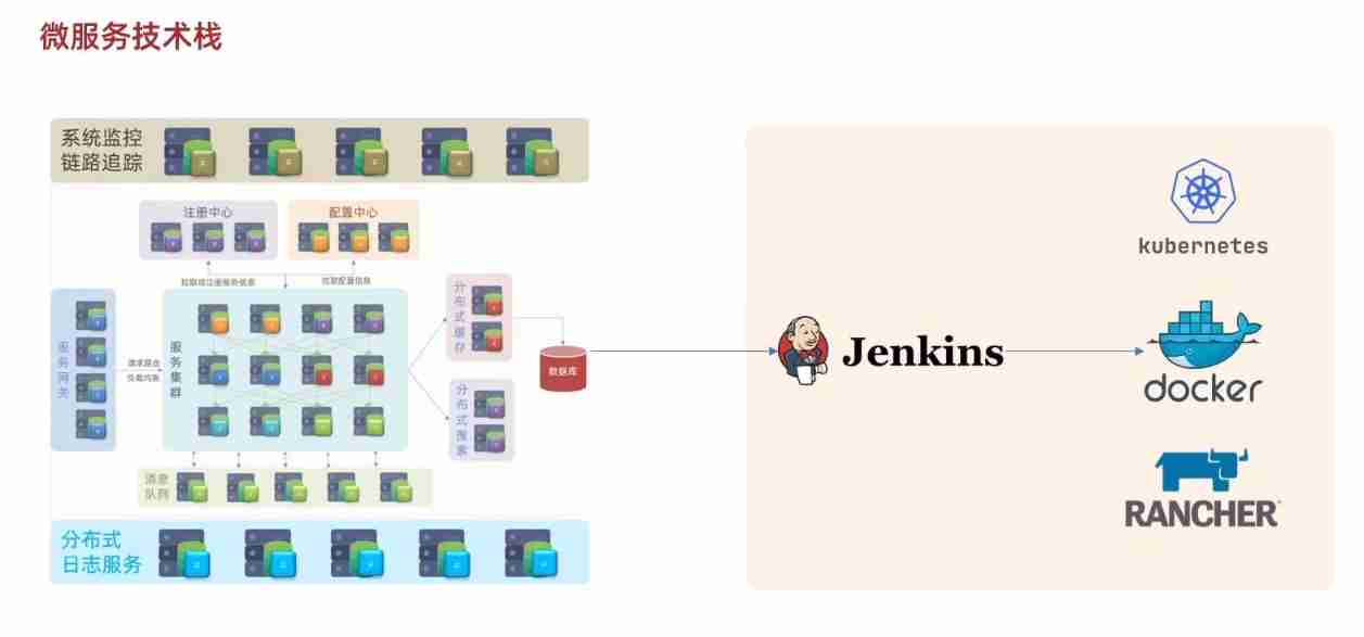 A brief introduction to the microservice technology stack, the introduction and use of Eureka and ribbon