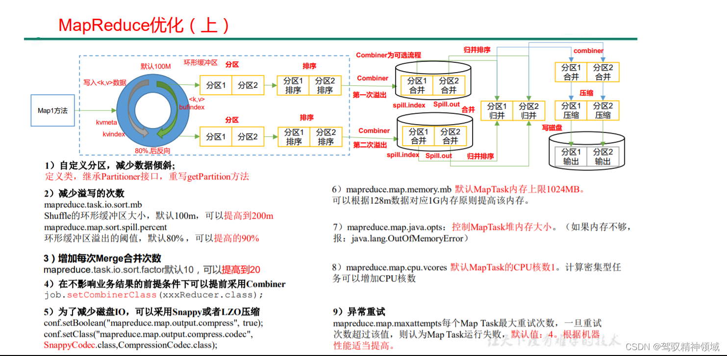 [ Failed to transfer the external chain picture , The origin station may have anti-theft chain mechanism , It is suggested to save the pictures and upload them directly (img-C321GUiK-1653447928839)(../../_resources/b116edd9e4616bf689dc557595e25af4-3.png)]