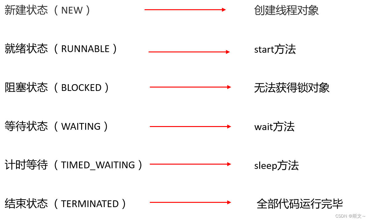 线程的并行、并发、生命周期