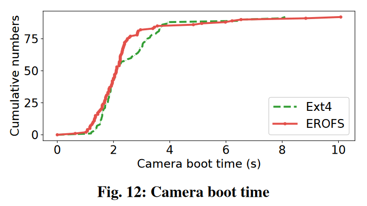  Insert picture description here 