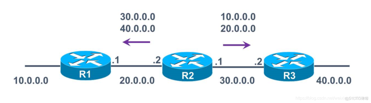路由技术_路由协议_10