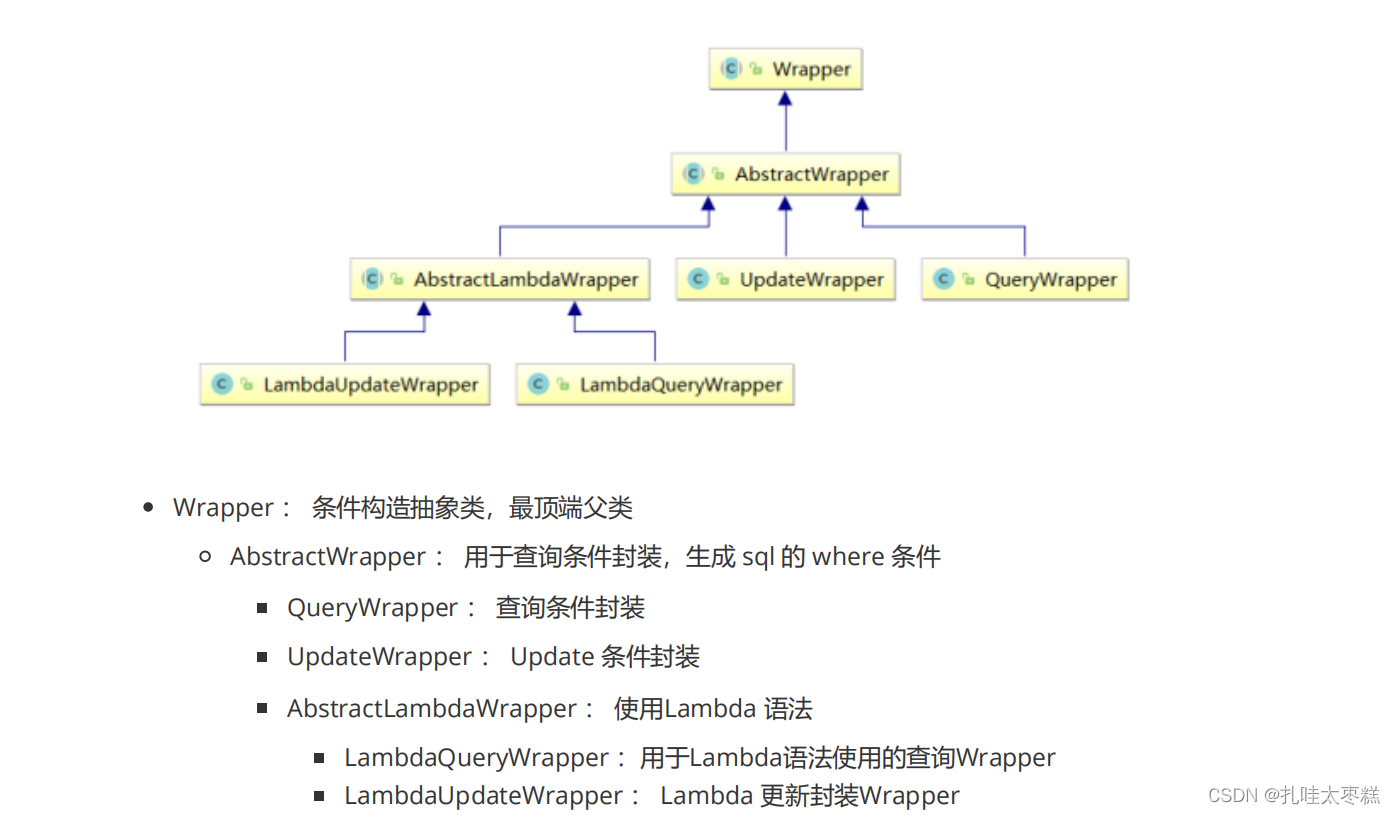 Data Persistence Technology - MP