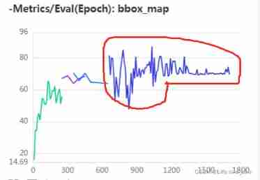 Alchemy experience (model training of deep learning) the necessity of timely adjusting training parameters for some situations (the adjustment of learning rate LR is the primary) summarizes some metho