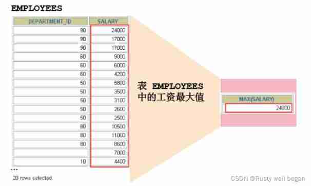 Mysql-15 aggregate function